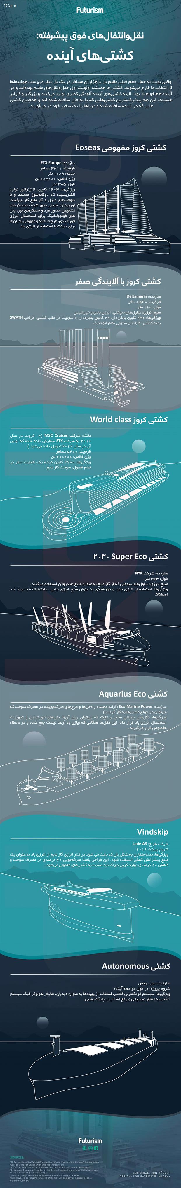 کشتی‌هایی که صنعت حمل و نقل جهان را دگرگون می‌کند (اینفوگرافیک)